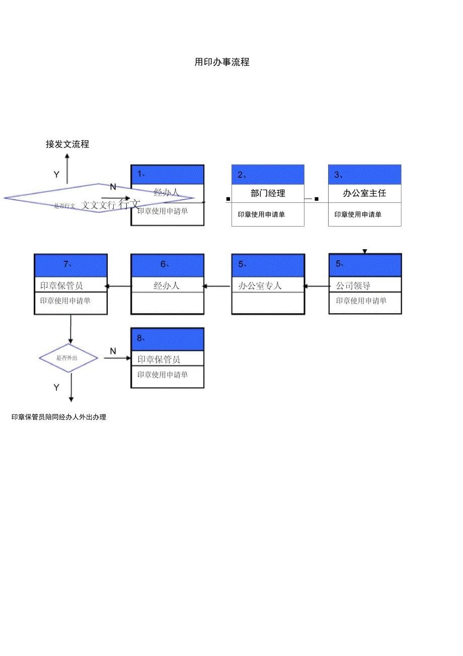 北京鲁艺房地产公章使用管理办法黄_第5页