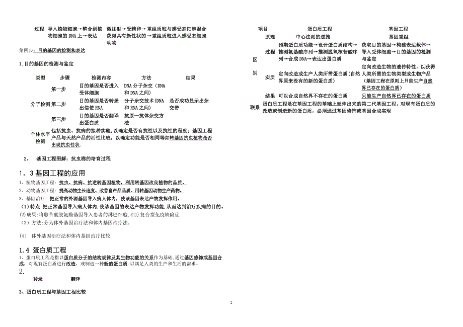 基因工程知识网络_第2页