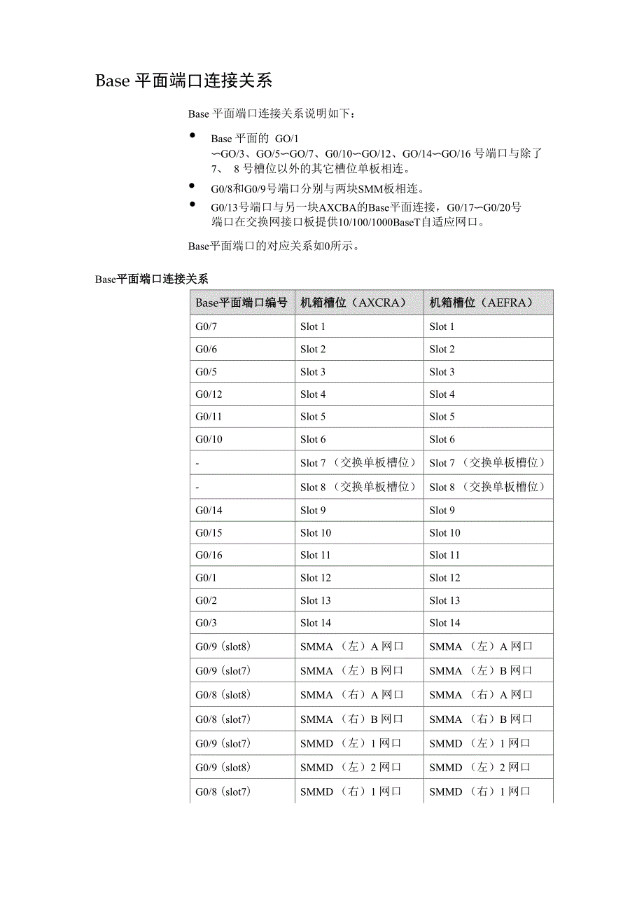 交换网板的端口对应关系_第1页