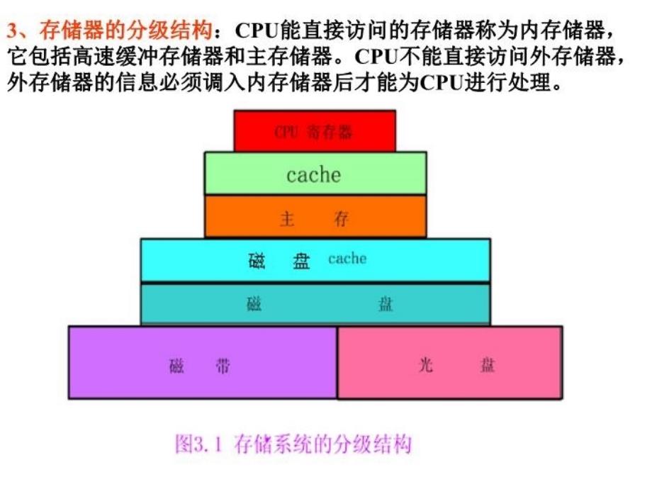 最新存储器完整课件PPT课件_第3页