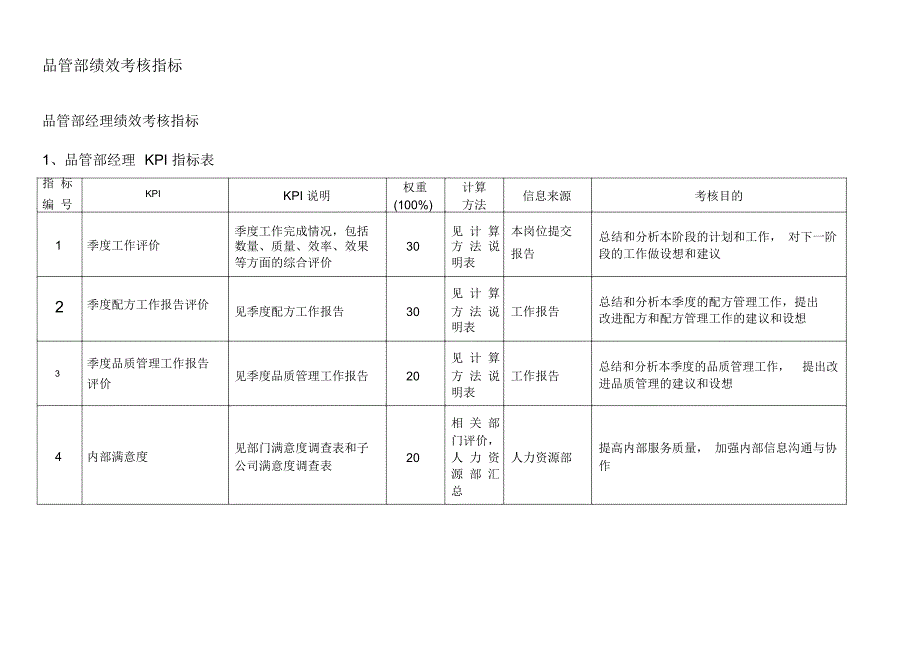 通威集团品管部绩效考核指标体系表_第2页