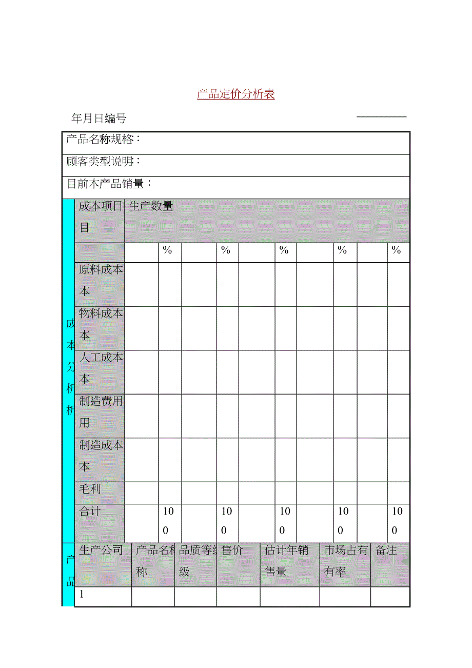 産品定价分析表_第1页