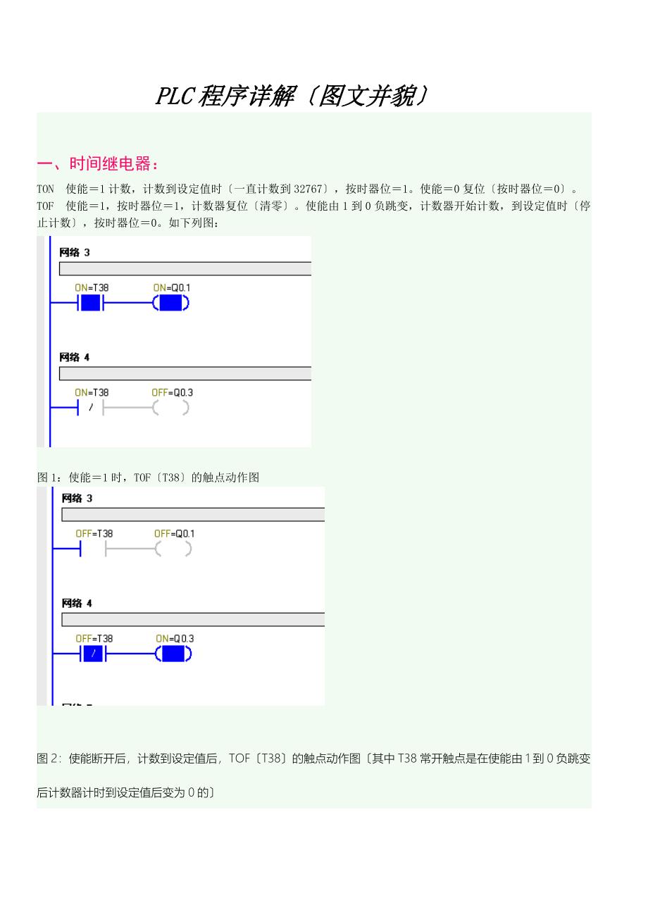 PLC程序详解(图文并貌)-.doc_第1页