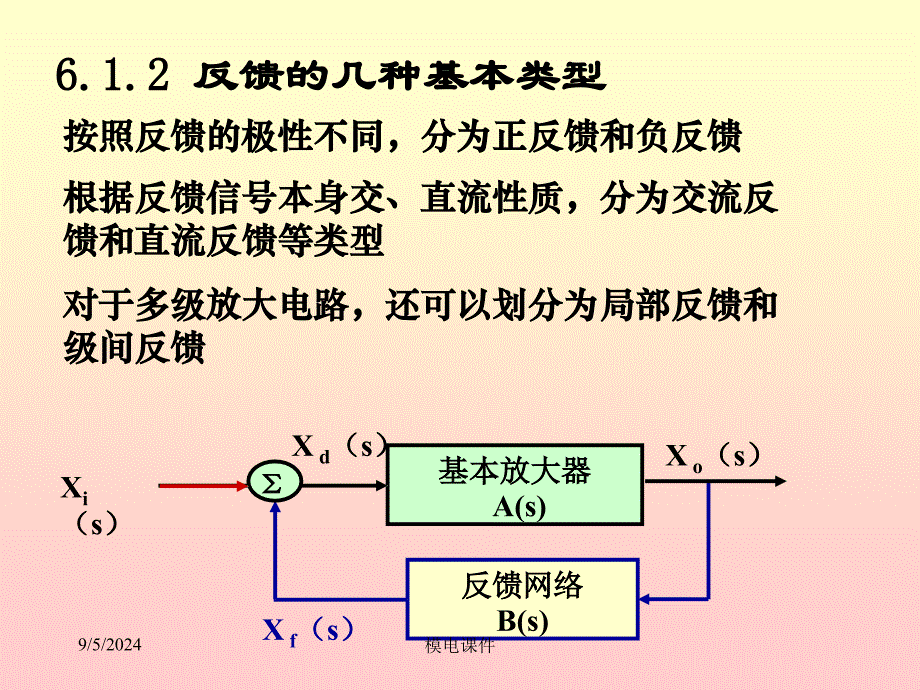 模电课件22第六章负反馈技术_第2页