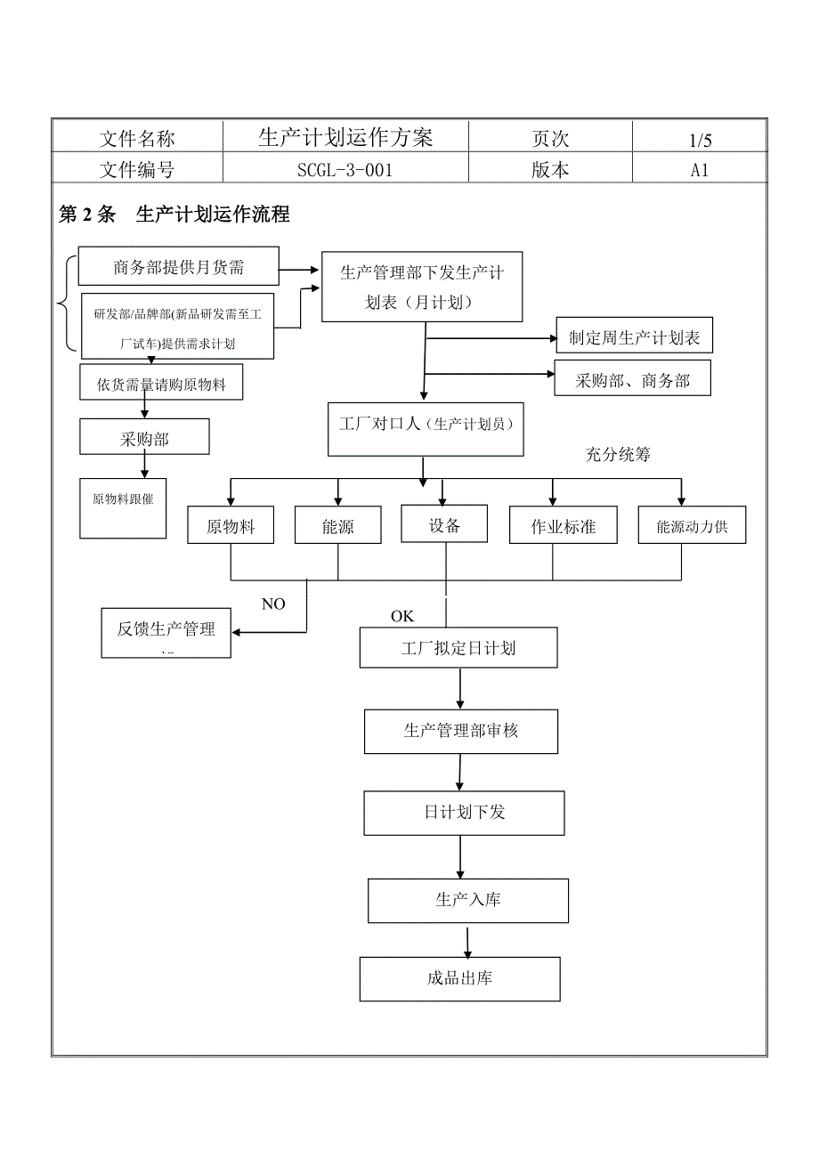 生产计划运作方案_第4页