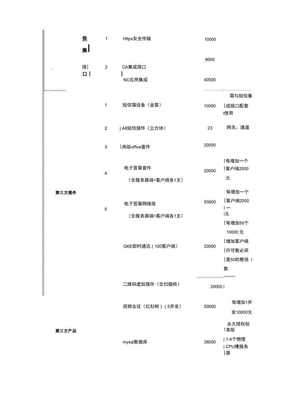 用友致远方案报价_第4页