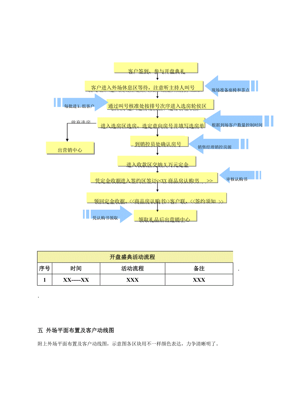 开盘执行方案模板_第2页