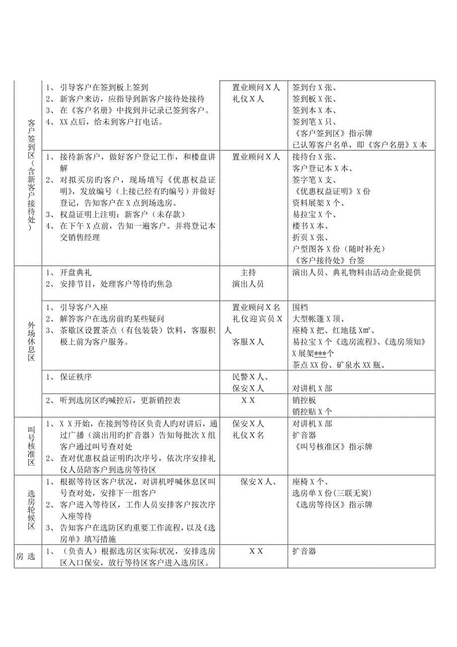 开盘执行方案模板_第5页