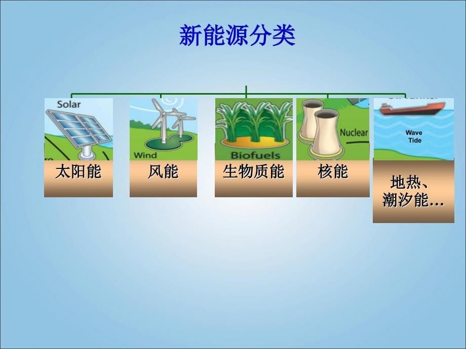 青岛版小学科学开发新能源课件_第5页