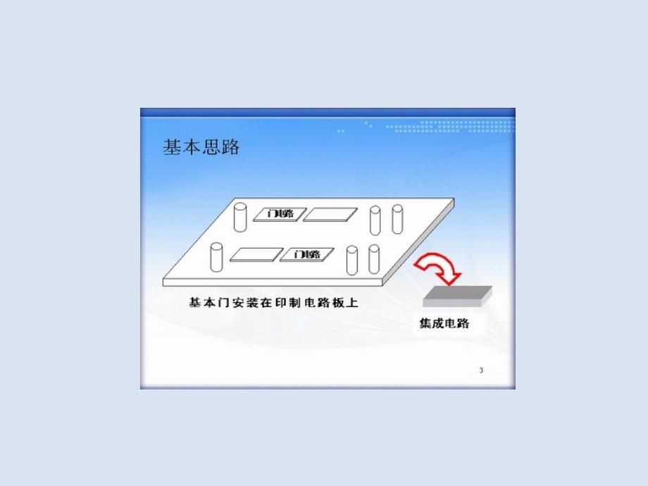 01数字系统设计概述课件_第2页