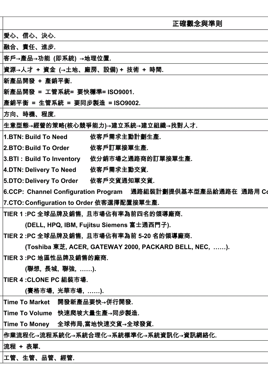 Foxconn常用名词_第1页