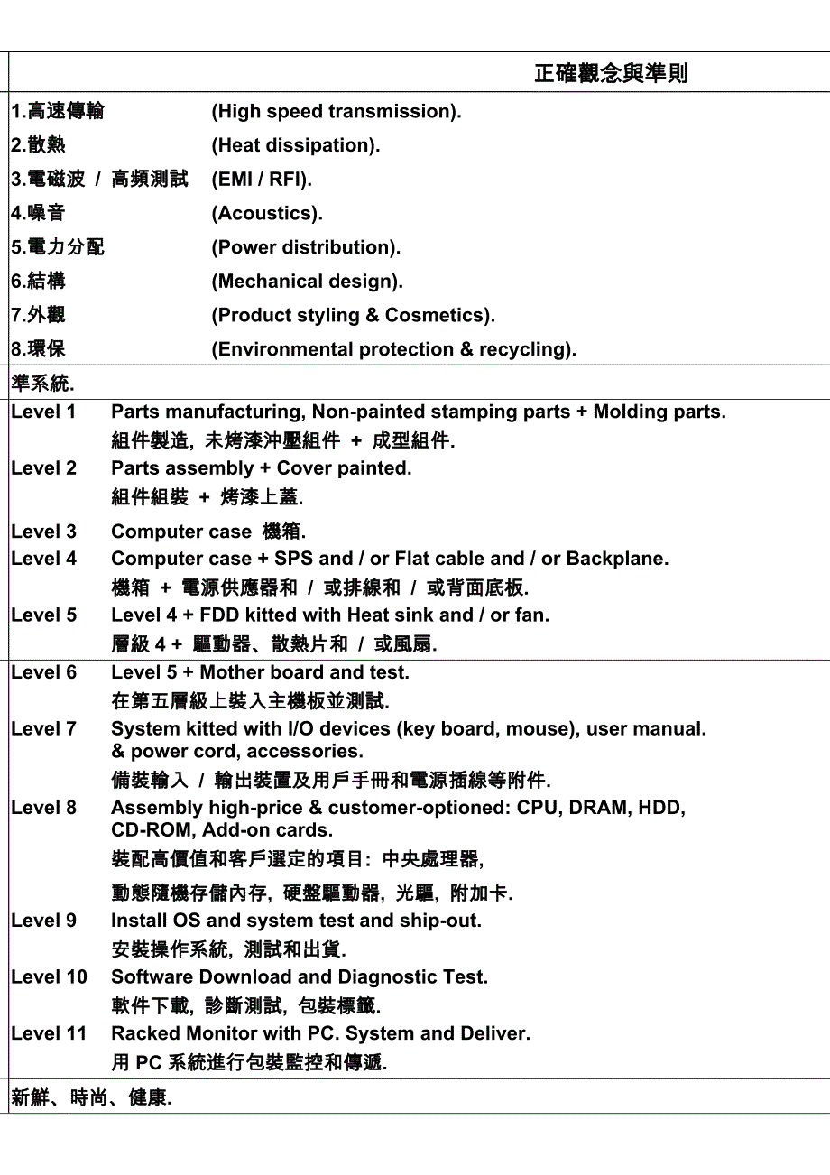 Foxconn常用名词_第3页