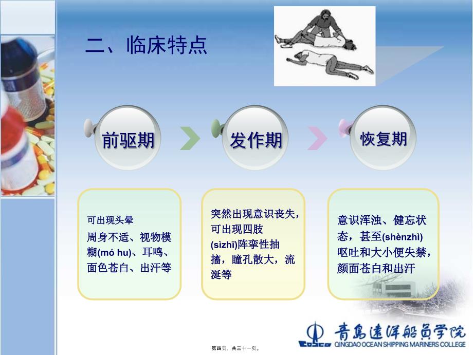 医学专题—基本急救6-晕厥晕船冻伤13007_第4页