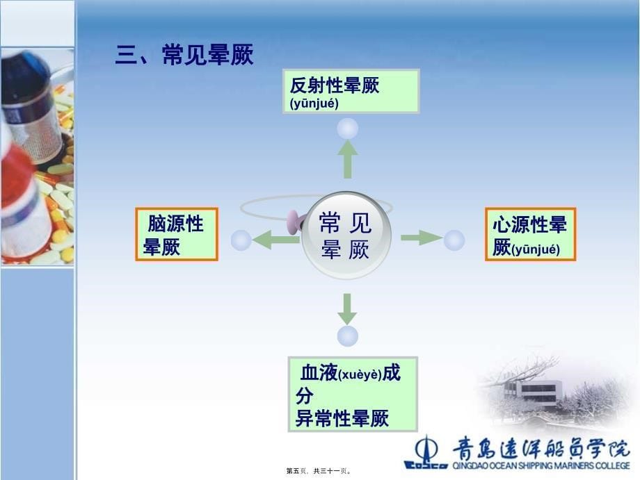 医学专题—基本急救6-晕厥晕船冻伤13007_第5页