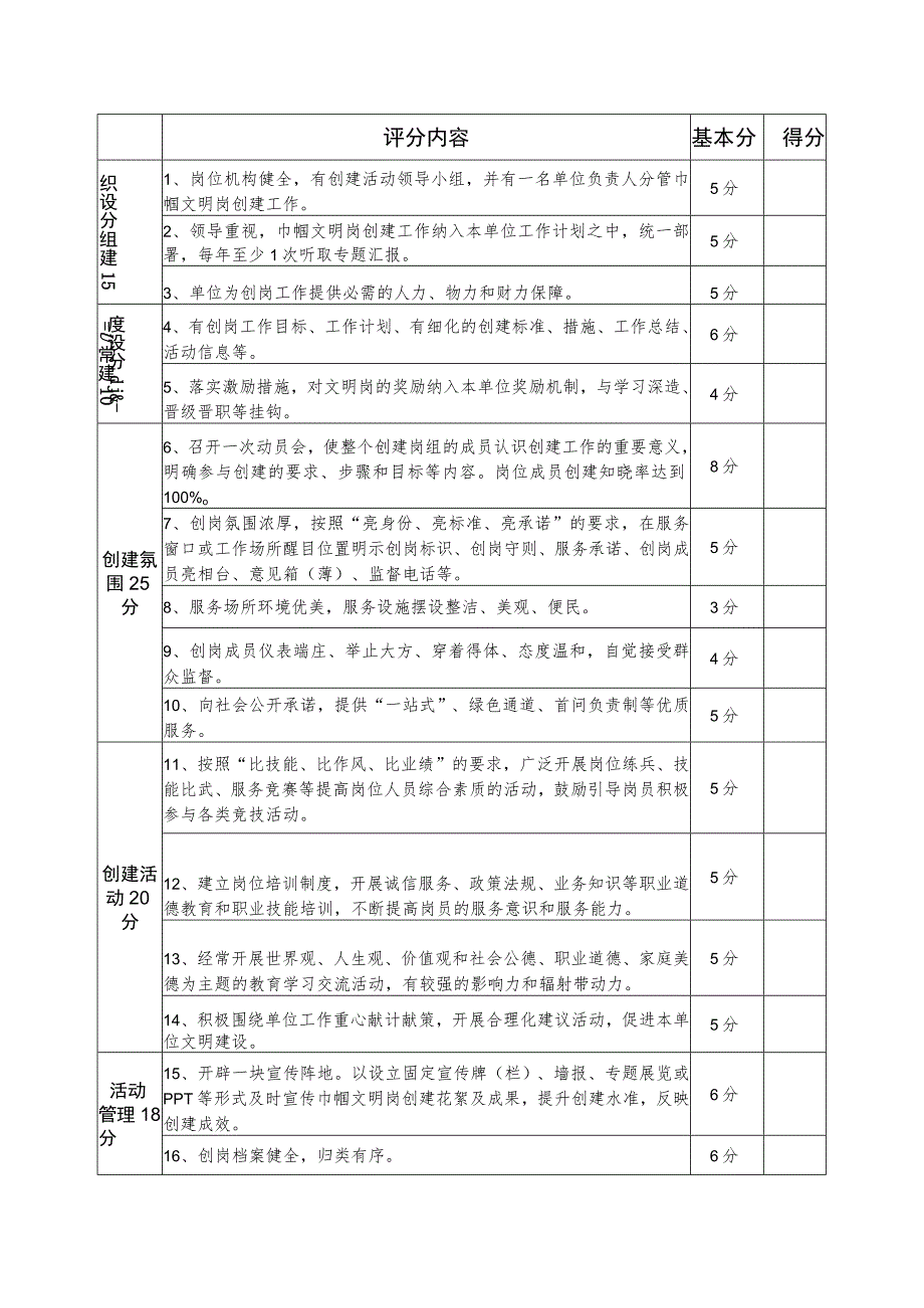 安庆职业技术学院创建巾帼文明岗申报表_第3页