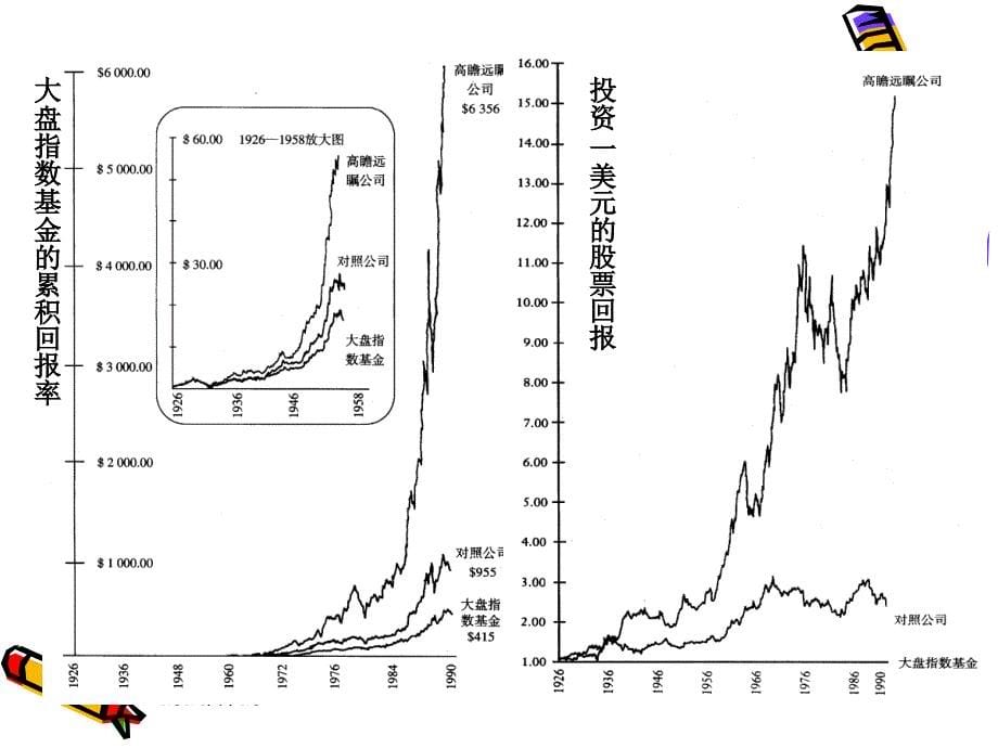 HR全新讲义《现代绩效管理》课件_第5页