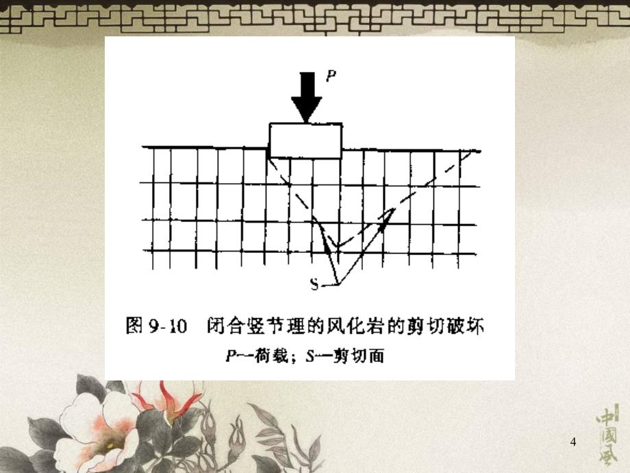 第三节岩基的承载能力岩基的承载能力与岩基的系列破坏模_第4页