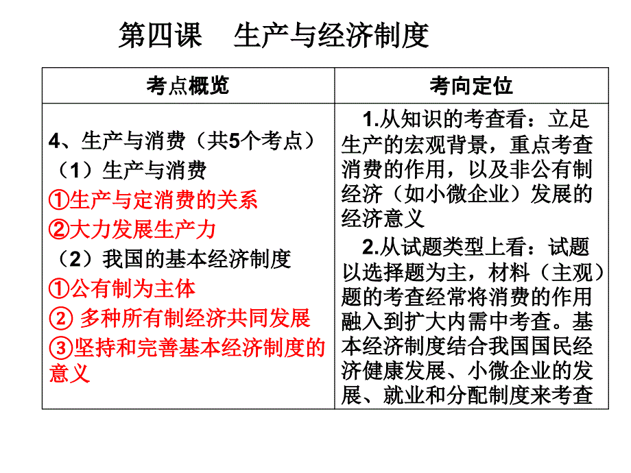 第四课生产与经济制度1_第1页