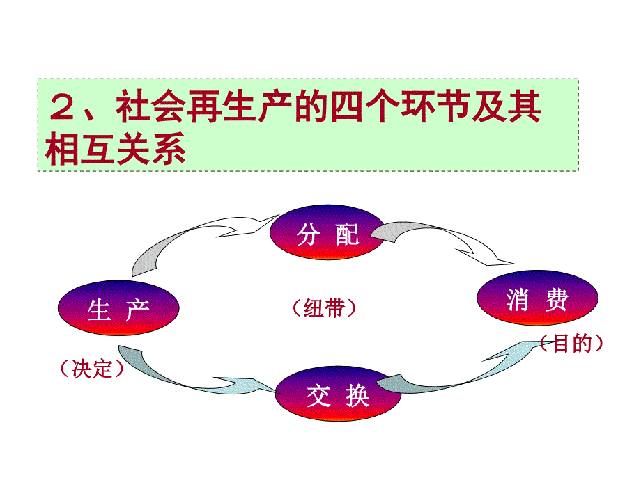 第四课生产与经济制度1_第4页