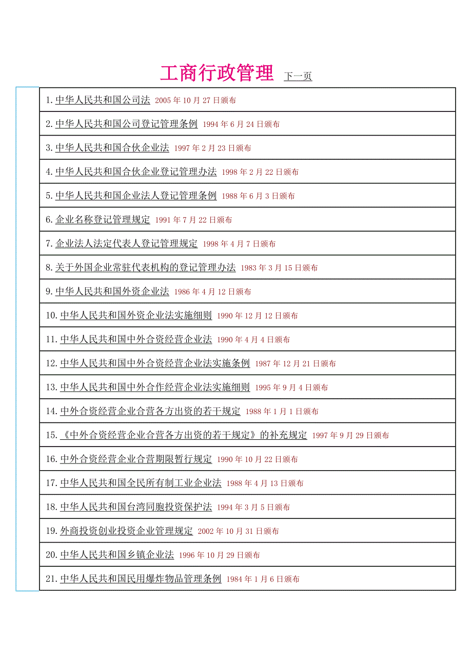 工商行政管理法规_第1页