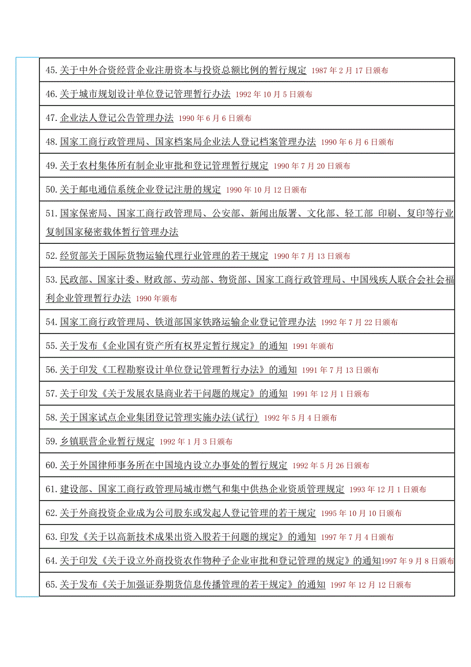 工商行政管理法规_第3页