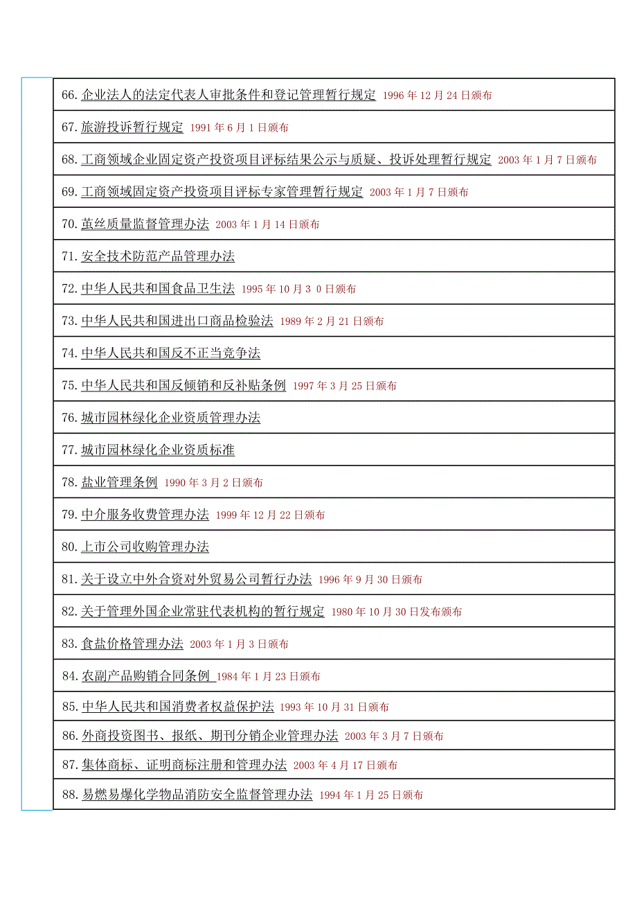 工商行政管理法规_第4页