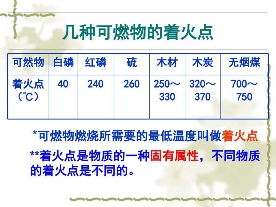 九年级化学上册-燃烧条件与灭火原理课件-粤教版_第5页