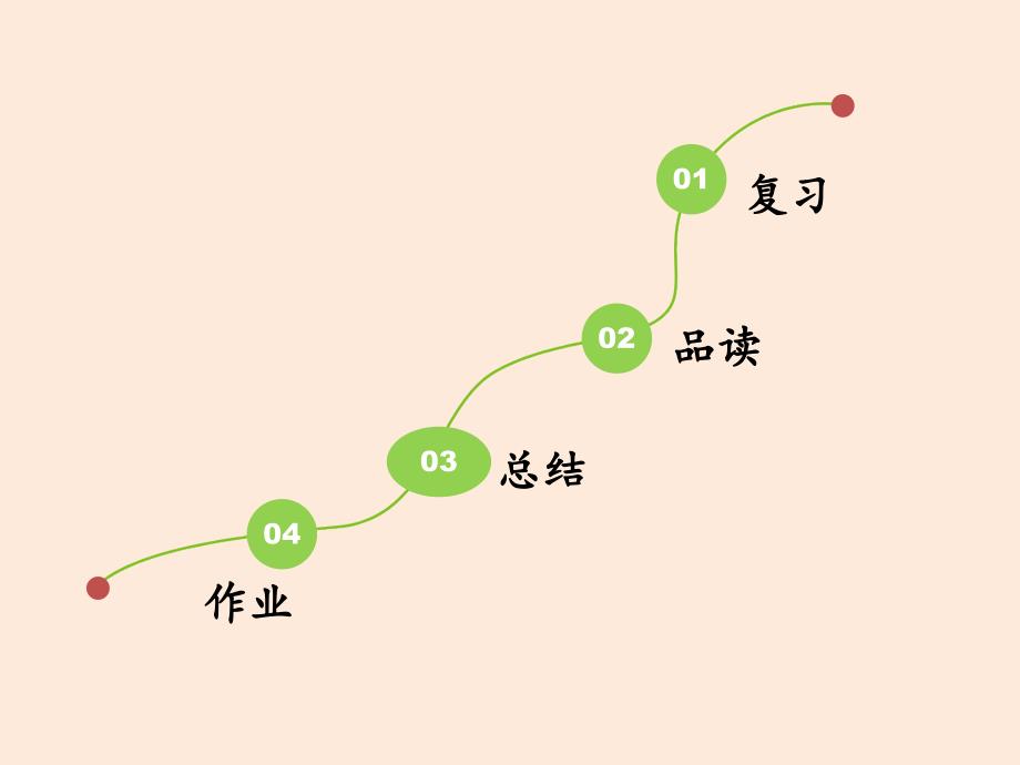 部编版一年级下册语文咕咚课件第二课时_第2页