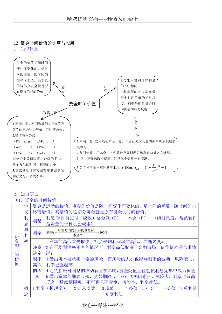 2012一级建造师工程经济总结(共54页)_第2页