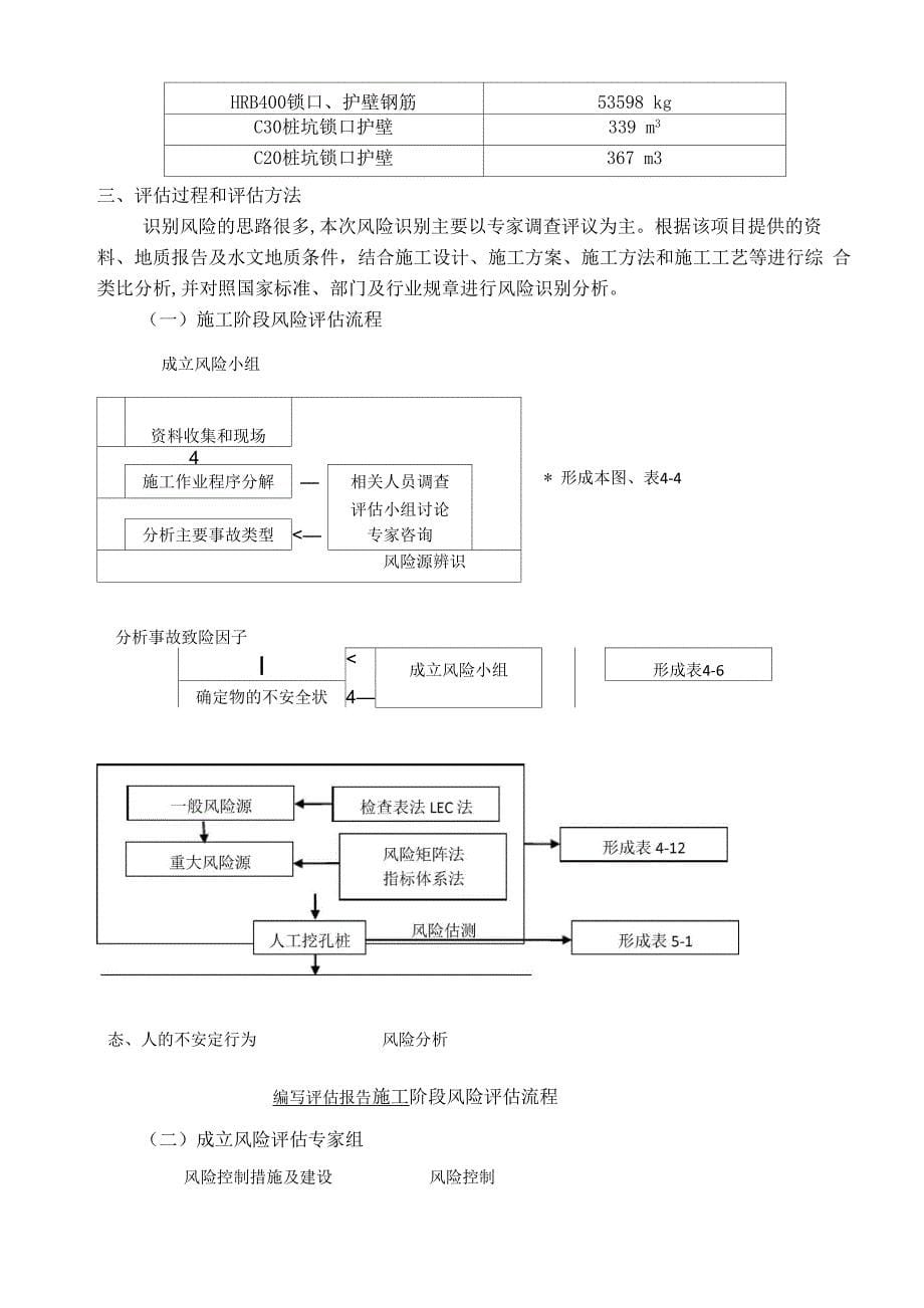 小池至岩下山段公路工程人工挖孔桩风险评估报告_第5页