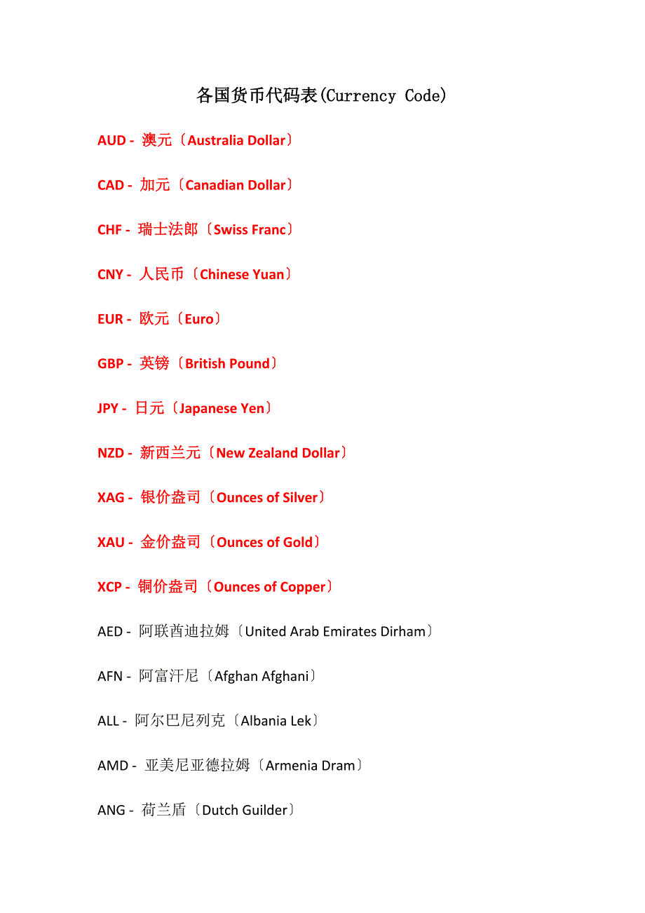 各国货币代码表Currency-Code_第1页