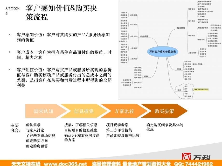 某地产公司尾数定价法价格调整策略培训_第5页