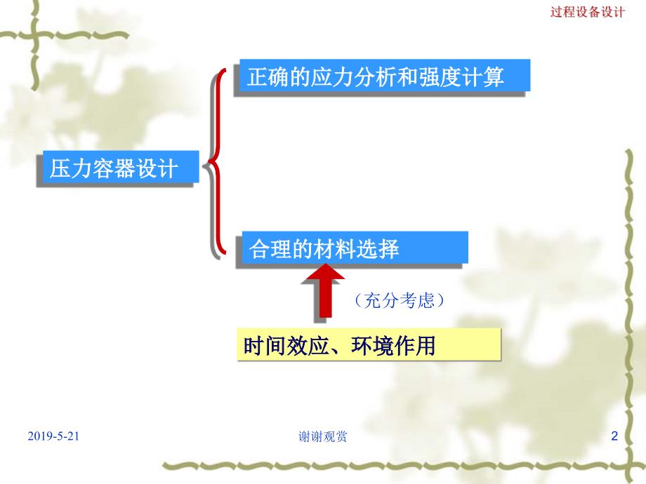 第二章压力容器材料及环境和时间对其性能的影响课件_第2页