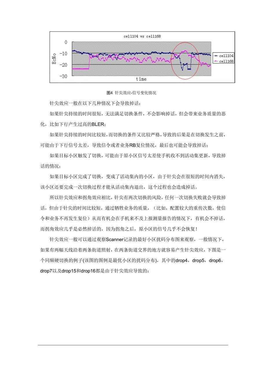 WCDMA拐角效应&amp;针尖效应.doc_第5页