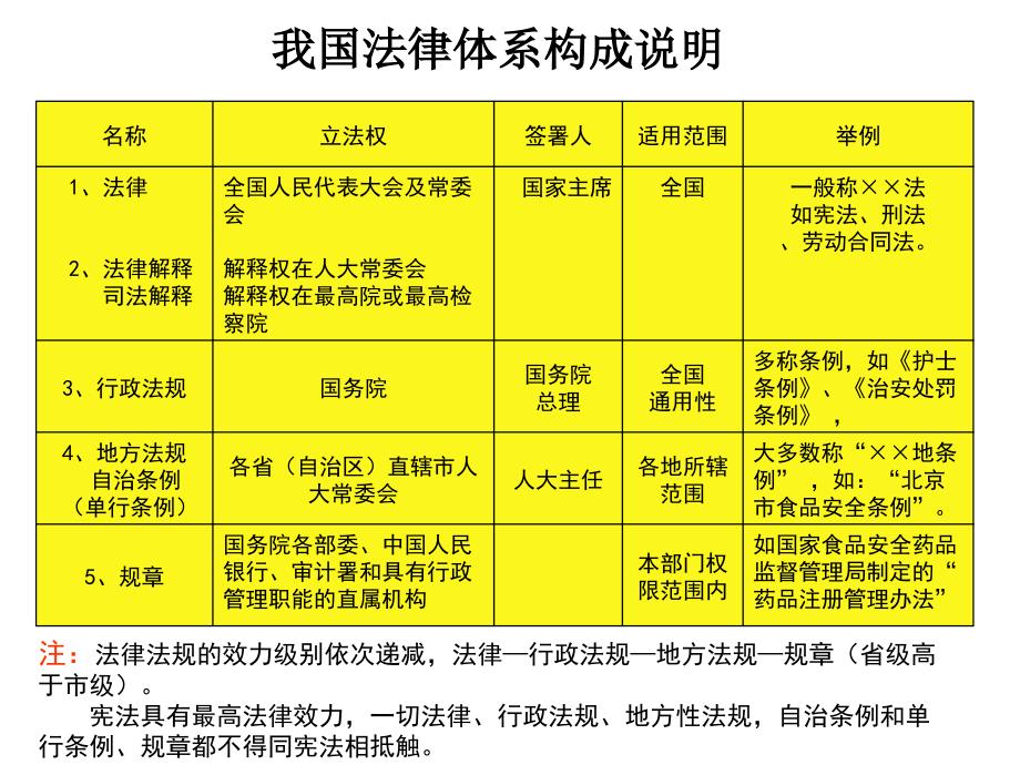 护理相关法律法规知识培训_第3页