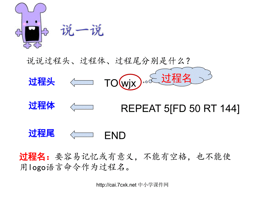 苏科版信息技术五上第8课定义过程ppt课件1[www.7cxk.net]_第4页