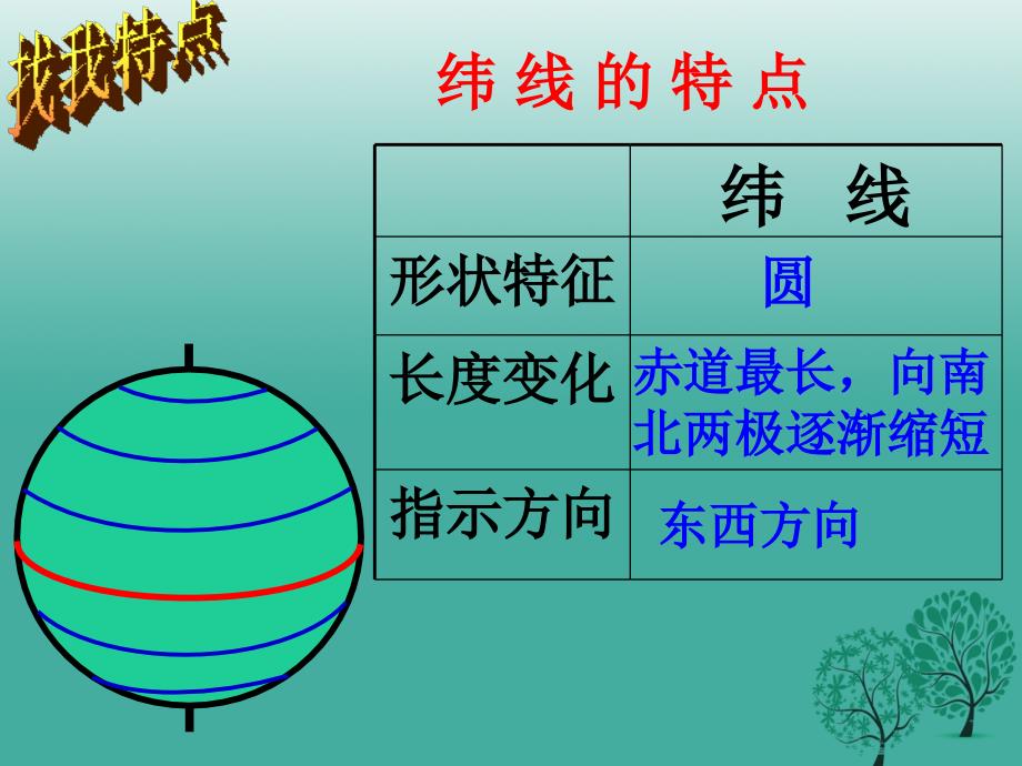 七年级地理上册 1_2 地球仪和经纬网课件 商务星球版.ppt_第3页