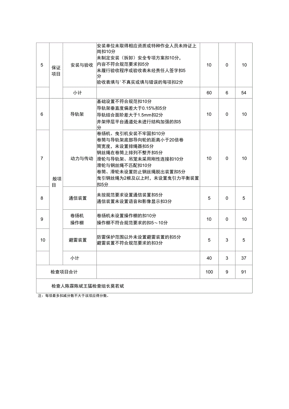 起重机械设备检查用表_第3页