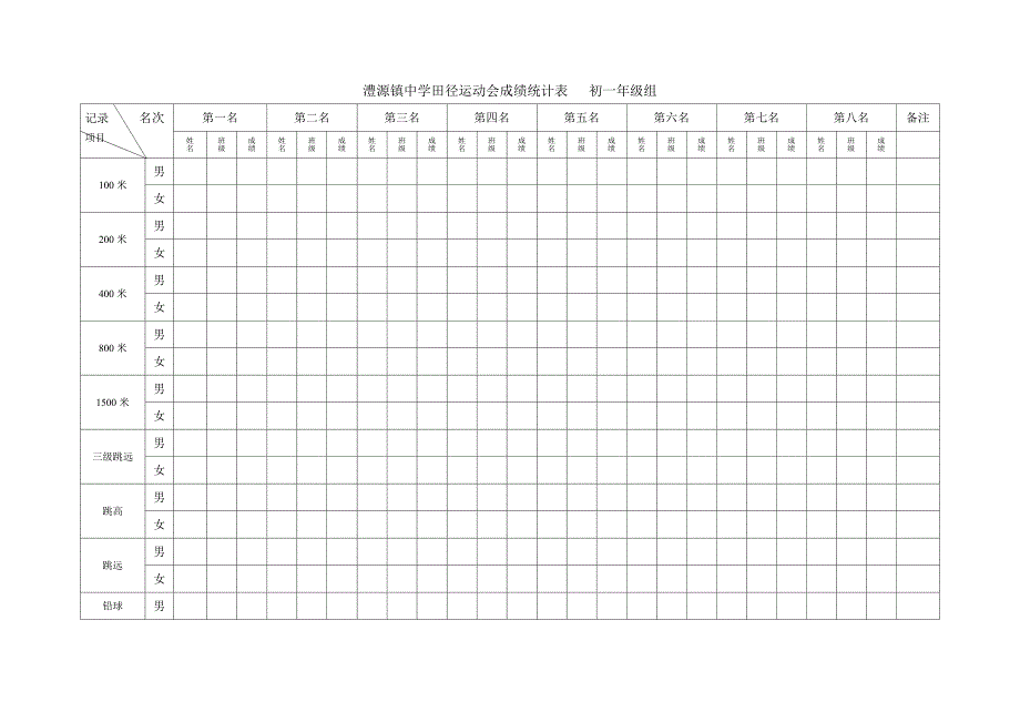 田径运动会成绩统计表_第1页