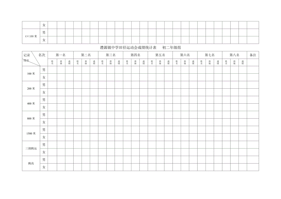 田径运动会成绩统计表_第2页