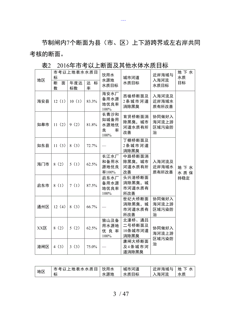 南通水污染防治工作计划_第3页