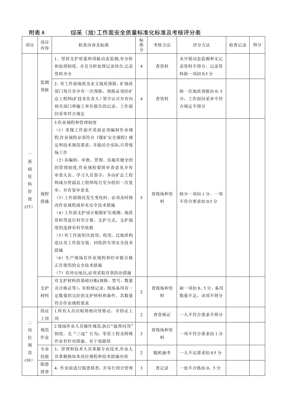 山西省最新安全质量标准化标准及考核评分表_第1页