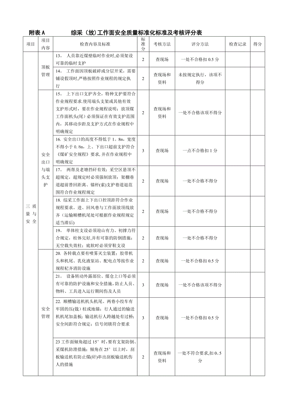 山西省最新安全质量标准化标准及考核评分表_第3页