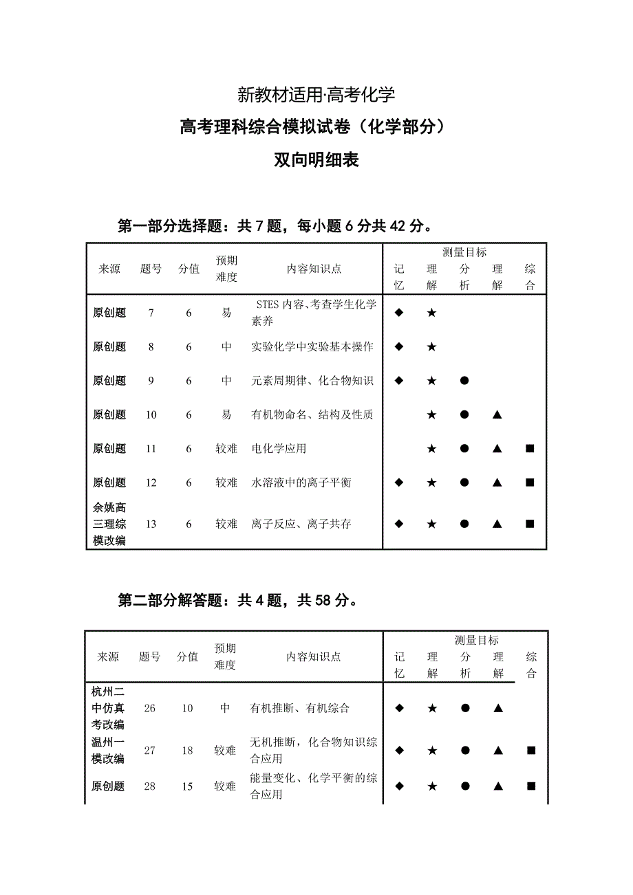 【新教材】浙江省高三高考命题比赛化学试卷5 含答案_第1页