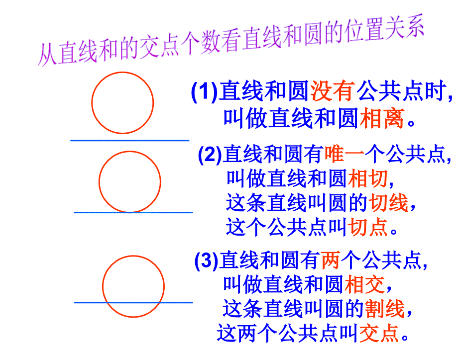 242与圆有关的位置关系第2课时课件2_第4页