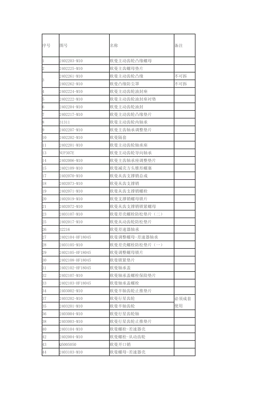 汽车后桥设计.docx_第1页