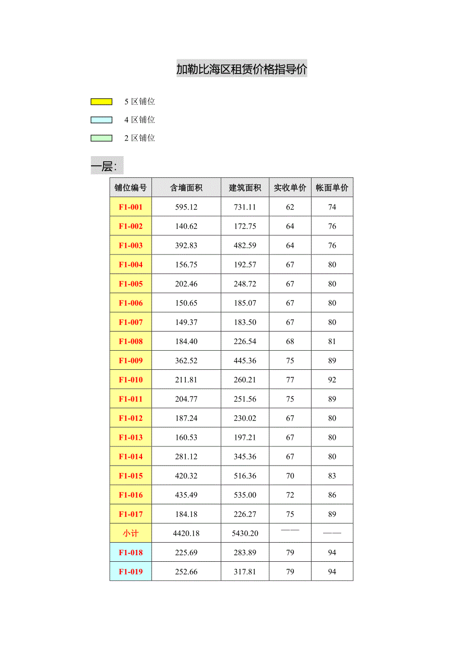 加勒比海区（F区）价格策略11.19_第4页