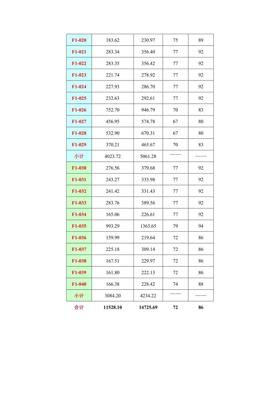 加勒比海区（F区）价格策略11.19_第5页