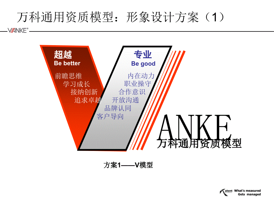 万科通用素质模型_第3页