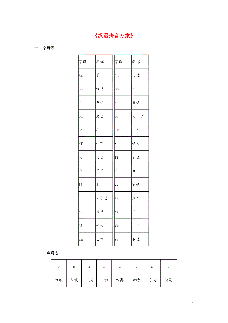 一年级语文上册汉语拼音1aoe知识拓展汉语拼音方案素材鲁教版_第1页